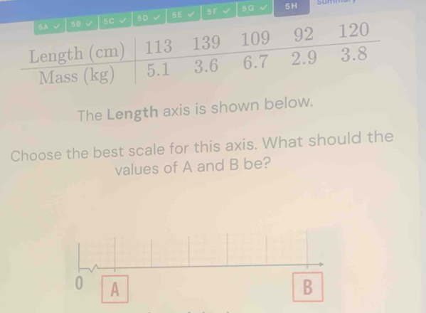 5E √ 5F √ 5G 5H 
summa 
The Length axis is shown below. 
Choose the best scale for this axis. What should the 
values of A and B be?
0 A
B