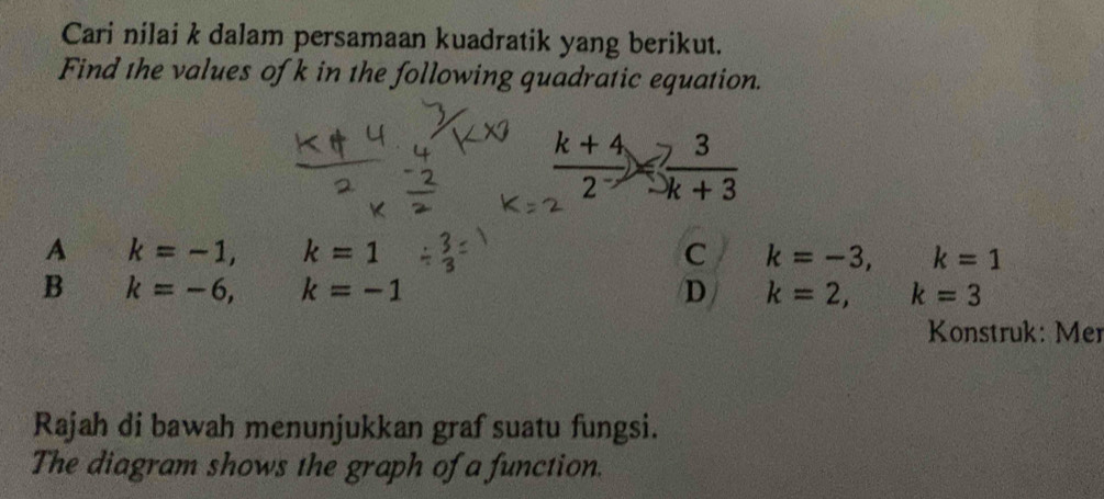 Cari nilai k dalam persamaan kuadratik yang berikut.
Find the values of k in the following quadratic equation.
 (k+4)/2^- 
A k=-1, k=1
C k=-3, k=1
B k=-6, k=-1
D k=2, k=3
Konstruk: Mer
Rajah di bawah menunjukkan graf suatu fungsi.
The diagram shows the graph of a function.