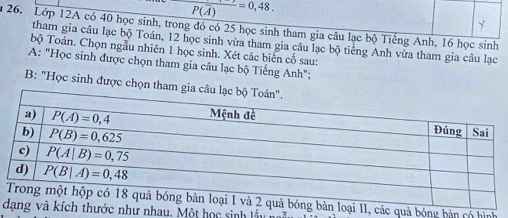 P(overline A)=0,48.
n 26. Lớp 12A có 40 học sinh, trong đó có 25 học sinh tham gia câu lạc bộ Tiếng Anh, 16 học sinh
tham gia câu lạc bộ Toán, 12 học sinh vừa tham gia câu lạc bộ tiếng Anh vừa tham gia câu lạc
bộ Toán. Chọn ngẫu nhiên 1 học sinh. Xét các biển cố sau:
A: "Học sinh được chọn tham gia câu lạc bộ Tiếng Anh";
B: 'Học sinh được chọn tham
c quả bóng bản có hình
dhư nhau. Một học sinh lấu