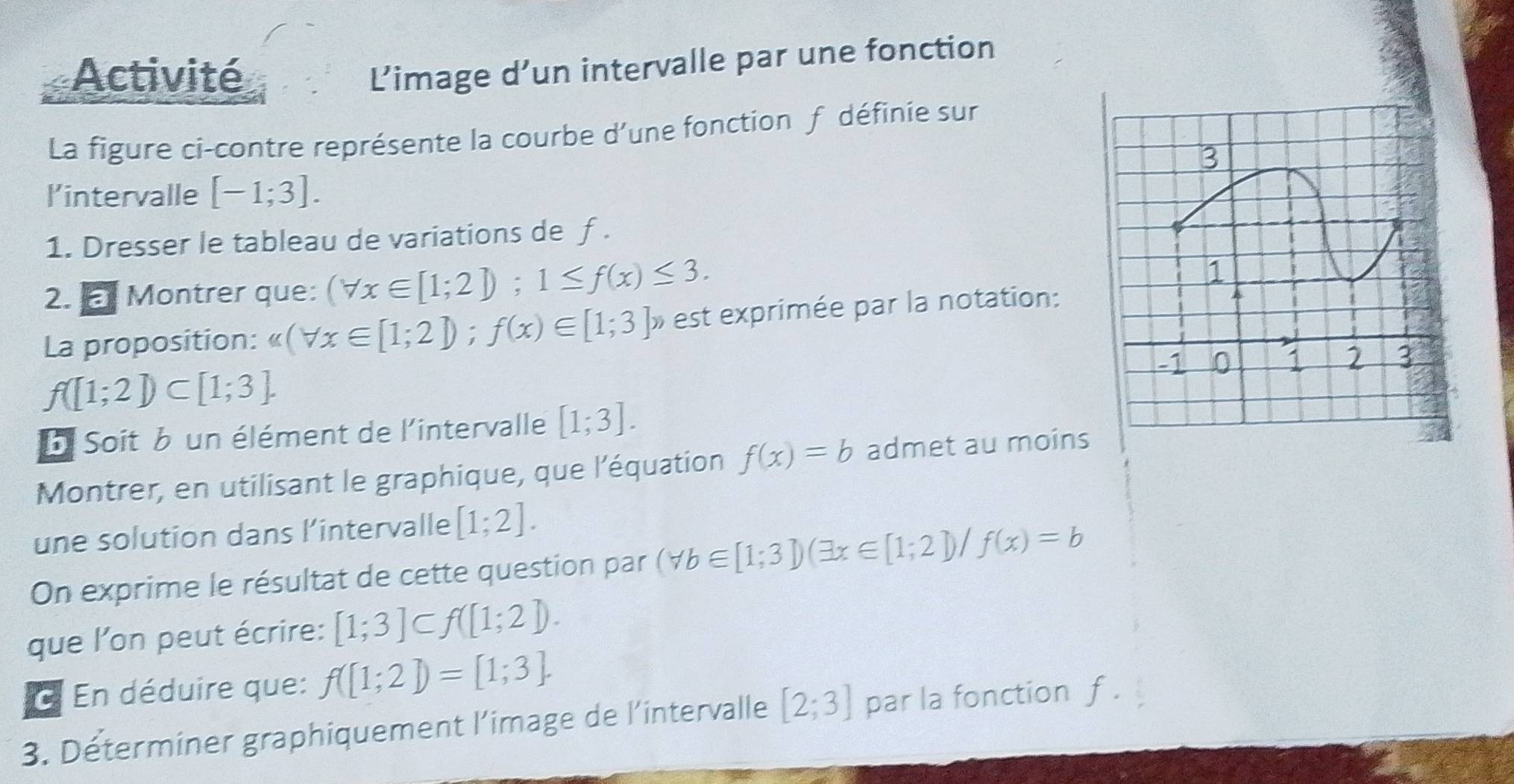 Activité 
L’image d’un intervalle par une fonction 
La figure ci-contre représente la courbe d'une fonction f définie sur 
Kintervalle [-1;3]. 
1. Dresser le tableau de variations de f. 
2. a Montrer que: (forall x∈ [1;2]); 1≤ f(x)≤ 3. 
La proposition: alpha (forall x∈ [1;2]; f(x)∈ [1;3] est exprimée par la notation:
f([1;2])⊂ [1;3]. 
b Soit b un élément de l'intervalle [1;3]. 
Montrer, en utilisant le graphique, que l'équation f(x)=b admet au moins 
une solution dans l’intervalle [1;2]. 
On exprime le résultat de cette question par (forall b∈ [1;3])(exists x∈ [1;2])/f(x)=b
que l'on peut écrire: [1;3]⊂ f([1;2]). 
En déduire que: f([1;2])=[1;3]. 
3. Déterminer graphiquement l'image de l'intervalle [2;3] par la fonction f.