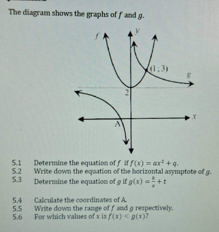 The diagram shows the graphs of f and g.
5.1  Determine the equation of f if f(x)=ax^2+q.
5.2 Write down the equation of the horizontal asymptote of g.
5.3 Determine the equation of g if g(x)= k/x +t
5.4 Calculate the coordinates of A.
5.5 Write down the range of f and g respectively.
5.6 For which values of x is f(x) ?