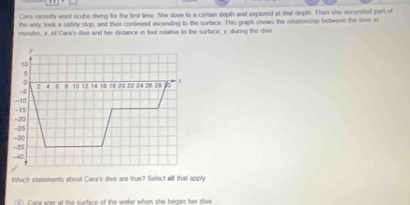 Cara recently went scuba diving for the first time. She dove to a certain depth and explored at that depth. Then she ascended part of
the way, took a safety stop, and then continued ascending to the surface. This graph shows the relationship between the time in
minutes, x, of Cara's dive and her distance in feet relative to the surface, y, dunng the dive
y
10
5
。
2 4 6 8 10 12 14 16 18 20 22 24 26 28 70 x
-5
-10
-15
-20
-25
-30
-35
-40
Which statements about Cara's dive are true? Select all that apply.
a a was at the surface of the water when she began her dive