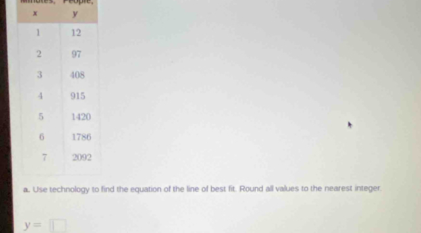 People, 
find the equation of the line of best fit. Round all values to the nearest integer.
y=□