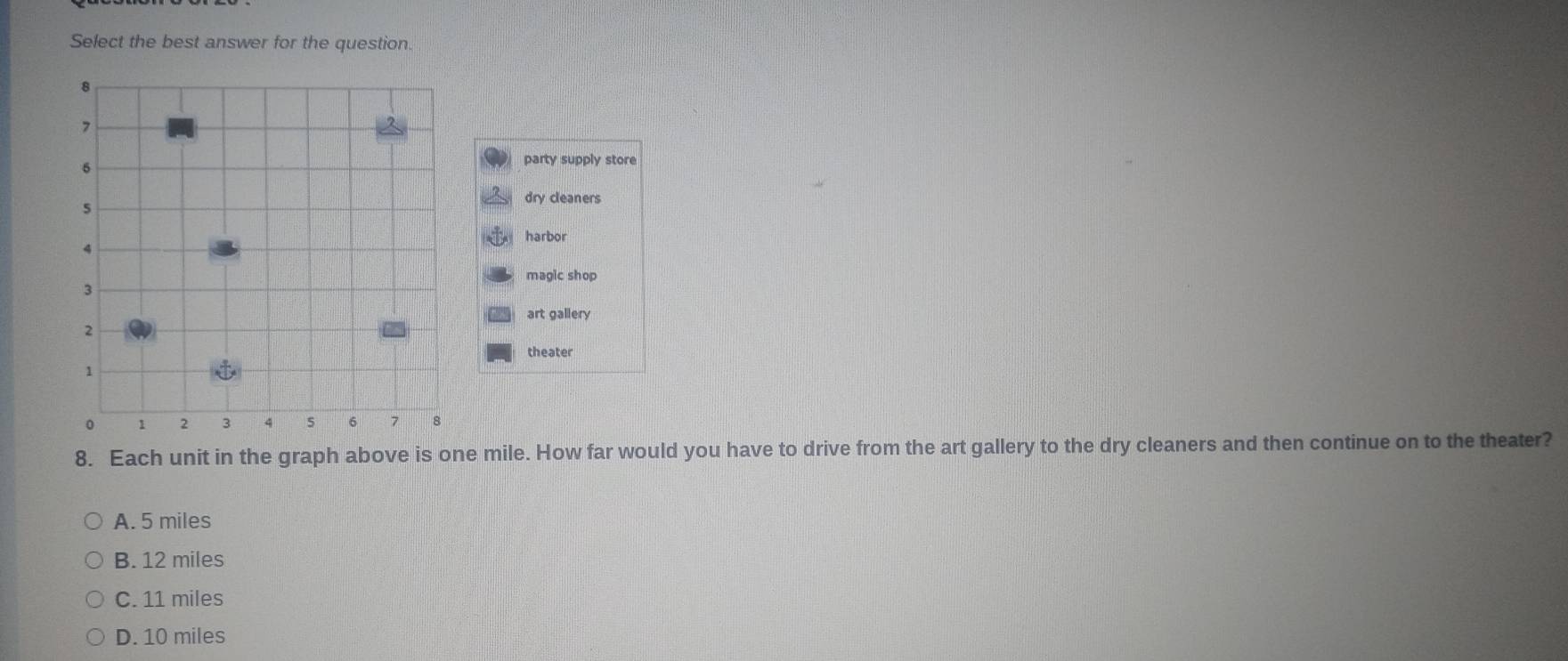 Select the best answer for the question
8
7
6
party supply store
dry cleaners
5
harbor
magic shop
3
art gallery
2
theater
1
1 2 3 q 5 6 7
8. Each unit in the graph above is one mile. How far would you have to drive from the art gallery to the dry cleaners and then continue on to the theater?
A. 5 miles
B. 12 miles
C. 11 miles
D. 10 miles