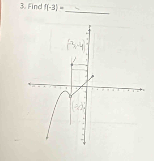 Find f(-3)= _