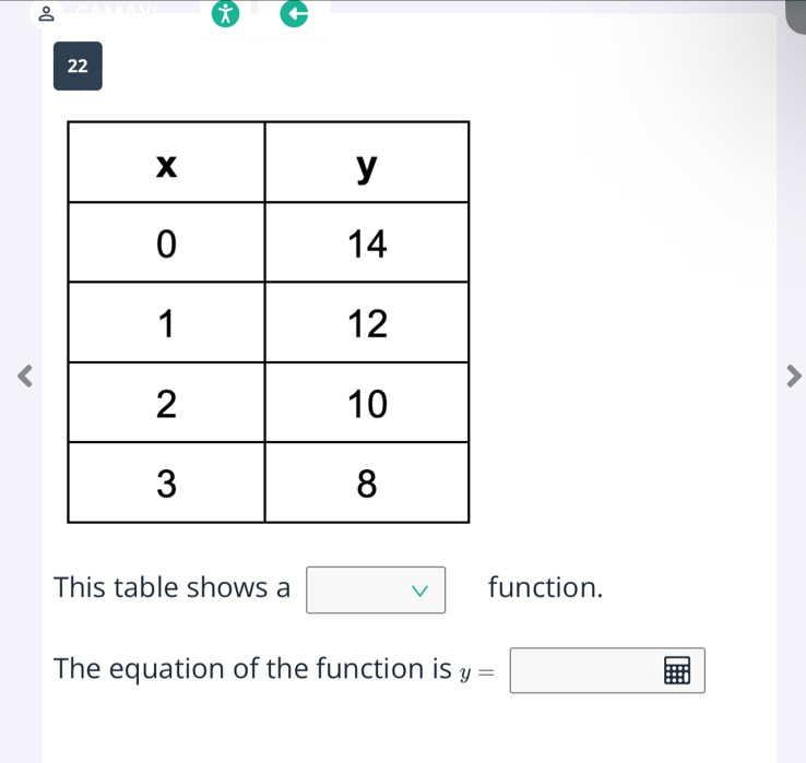 This table shows a function. 
The equation of the function is y=