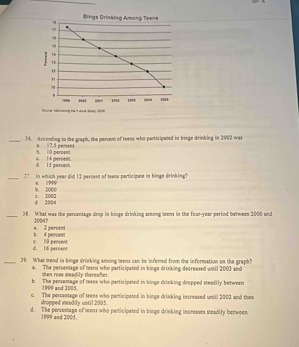 ID: A
Binge Drinking Among Teens
10
17
18
15
14
13
12
11
10
9
1090 2000 2001 2002 2003 2004 2005
Scurce: Monitoning the Futura Study, 2006
_36. According to the graph, the percent of teens who participated in binge drinking in 2002 was
a. 17.5 percent.
b. 10 percent.
c. 14 percent.
d. 15 percent.
_37 In which year did 12 percent of teens participate in binge drinking?
a. 1999
b. 2000
c. 2002
d. 2004
_38. What was the percentage drop in binge drinking among teens in the four-year period between 2000 and
2004?
a. 2 percent
b. 4 percent
c. 10 percent
d. 16 percent
_39. What trend in binge drinking among teens can be inferred from the information on the graph?
a. The percentage of teens who participated in binge drinking decreased until 2003 and
then rose steadily thereafter.
b. The percentage of teens who participated in binge drinking dropped steadily between
1999 and 2005.
c. The percentage of teens who participated in binge drinking increased until 2002 and then
dropped steadily until 2005.
d. The percentage of teens who participated in binge drinking increases steadily between
1999 and 2005.