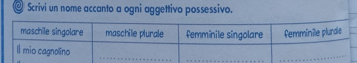 Scrivi un nome accanto a ogni aggettivo possessivo.