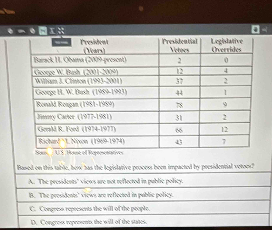 Based on this table, how has the legislative process been impacted by presidential vetoes?
A. The presidents’ views are not reflected in public policy.
B. The presidents’ views are reflected in public policy.
C. Congress represents the will of the people.
D. Congress represents the will of the states.