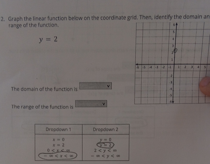 Graph the linear function below on the coordinate grid. Then, identify the domain an 
range of the function.
y=2
5
The domain of the function is v
 1/2 
The range of the function is v
Dropdown 1 Dropdown 2
x=0
y=0
x=2
y=2
0 2
-∈fty -∈fty