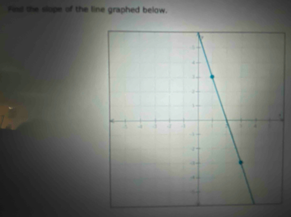 Fed the slope of the line graphed below.