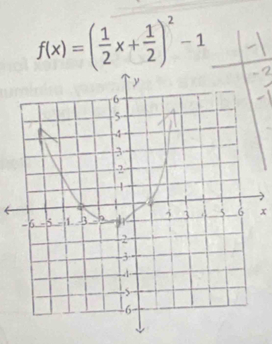 f(x)=( 1/2 x+ 1/2 )^2-1
x