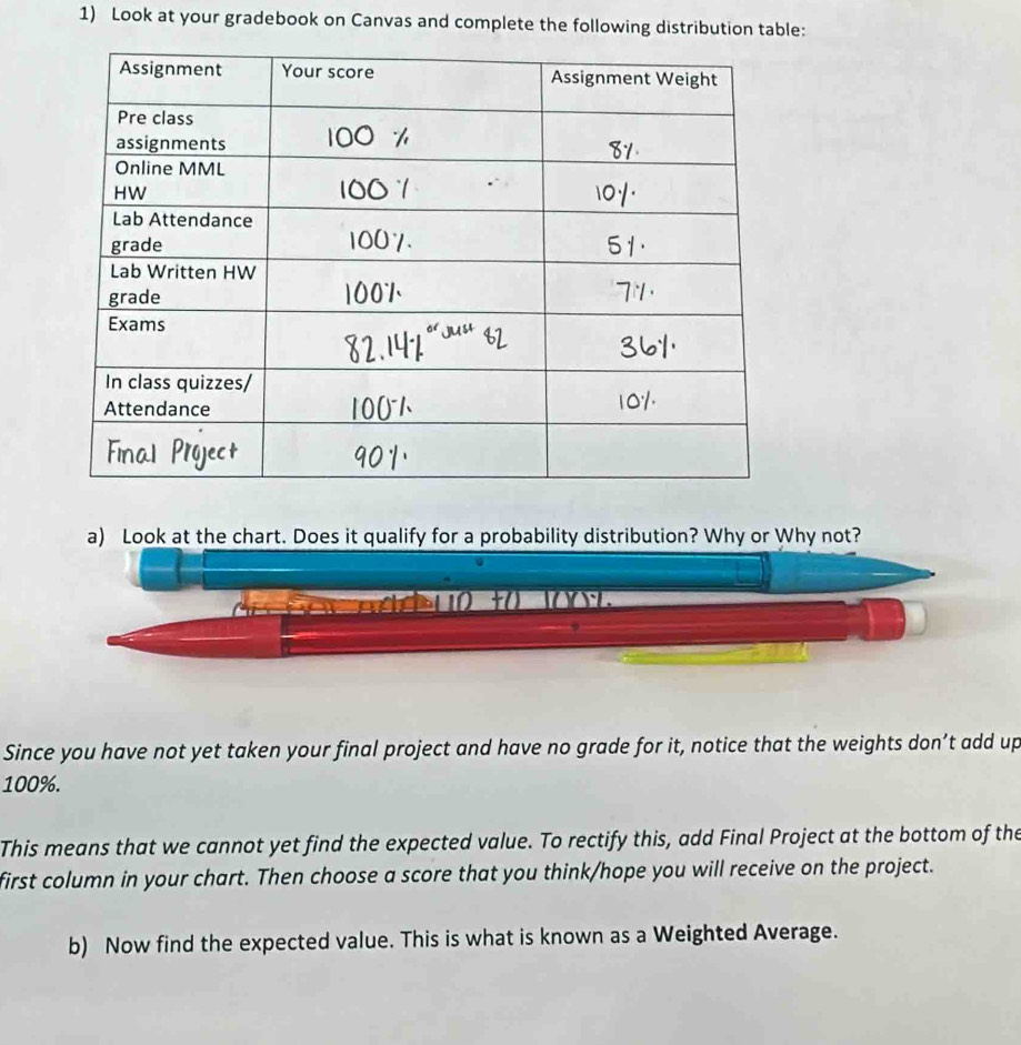 Look at your gradebook on Canvas and complete the following distribution table: 
a) Look at the chart. Does it qualify for a probability distribution? Why or Why not? 
e u 0 to o 
Since you have not yet taken your final project and have no grade for it, notice that the weights don’t add up
100%. 
This means that we cannot yet find the expected value. To rectify this, add Final Project at the bottom of the 
first column in your chart. Then choose a score that you think/hope you will receive on the project. 
b) Now find the expected value. This is what is known as a Weighted Average.