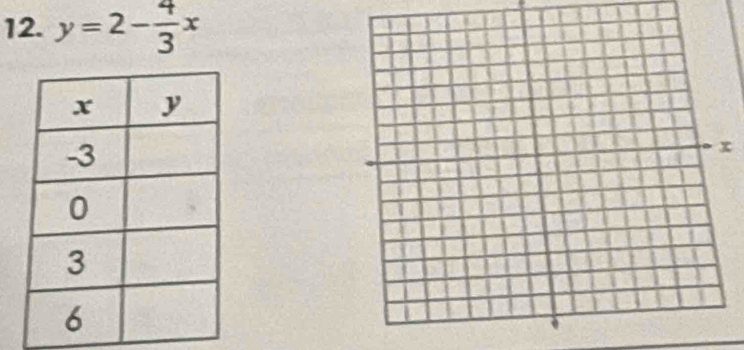 y=2- 4/3 x