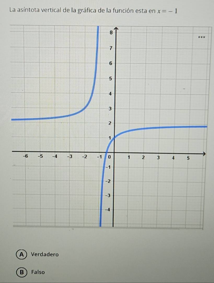 La asíntota vertical de la gráfica de la función esta en x=-1
A Verdadero
B ) Falso