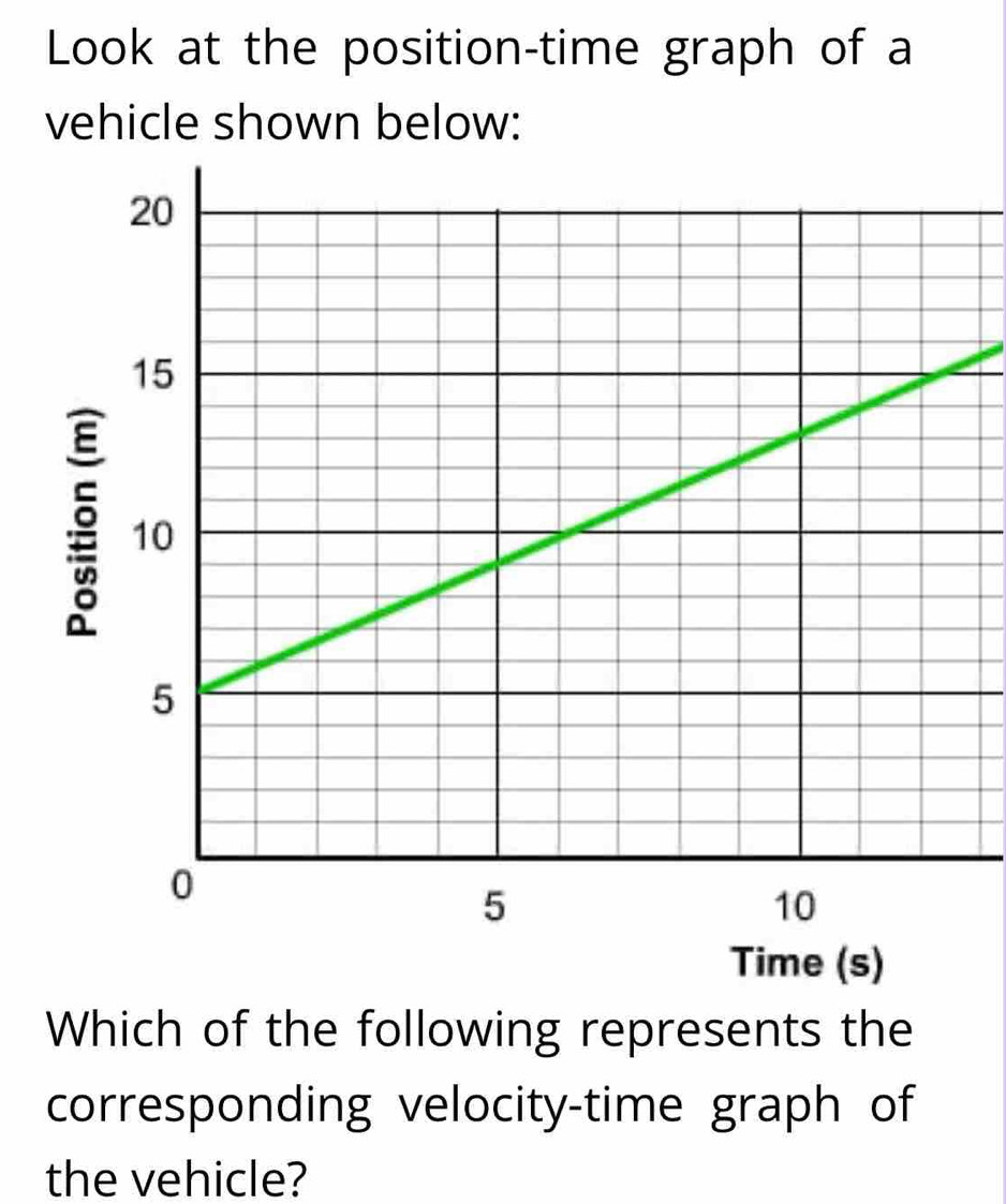 Look at the position-time graph of a 
vehicle shown below: 
Time (s) 
Which of the following represents the 
corresponding velocity-time graph of 
the vehicle?