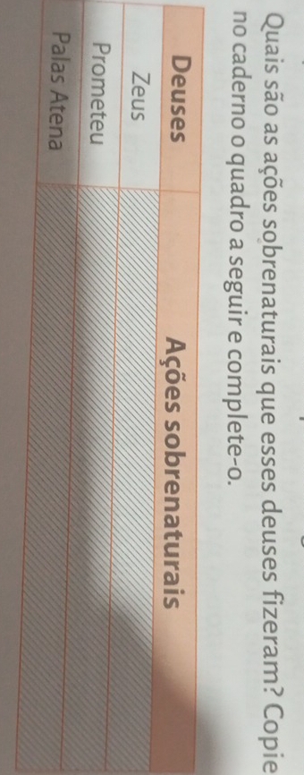 Quais são as ações sobrenaturais que esses deuses fizeram? Copie 
no caderno o quadro a seguir e complete-o.