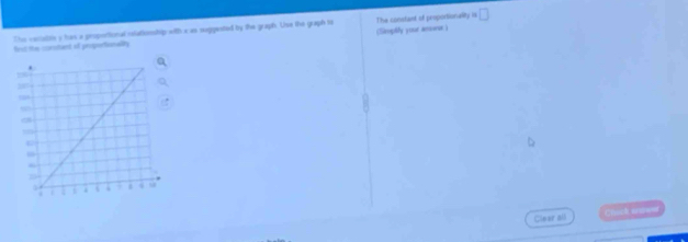 The vecutee o has a proporional relationslip with a as suggested by the graph. Use the graph to The constant of proportionality is □ 
fest the corsstant off proportionaly (Simpiy your ansone ) 
Cleer all Couck as===