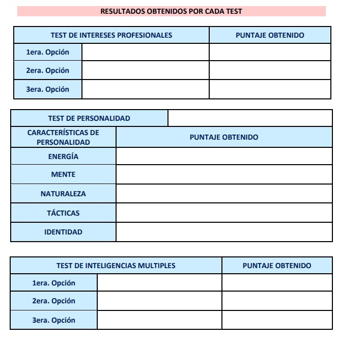 RESULTADOS OBTENIDOS POR CADA TEST