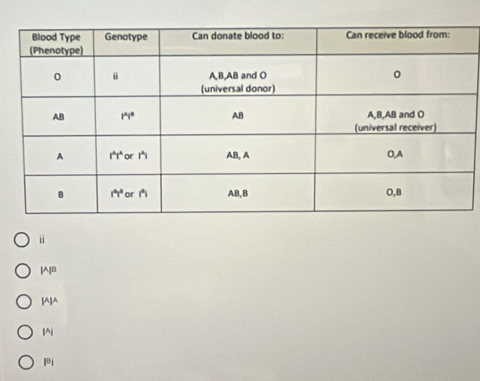 |A|B
[A]A
I^(i
|^B)|