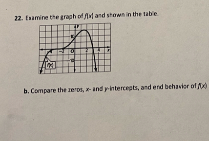 Examine the graph of f(x) and shown in the table.
b. Compare the zeros, x- and y-intercepts, and end behavior of f(x)