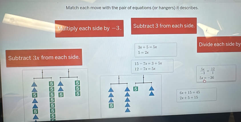 Match each move with the pair of equations (or hangers) it describes. 
Multiply each side by −3. Subtract 3 from each side.
3x+5=5x
Divide each side by
5=2x
Subtract 3x from each side.
15-7x=3+5x
12-7x=5x
 5x/-3 = 12/1 
5x=-36
5 5
5
5
5 5
6x+15=45
2x+5=15