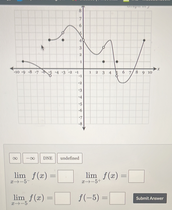 Capa 
∞ -∞ DNE undefined
limlimits _xto -5^-f(x)=□ limlimits _xto -5^+f(x)=□
limlimits _xto -5f(x)=□ f(-5)=□ Submit Answer