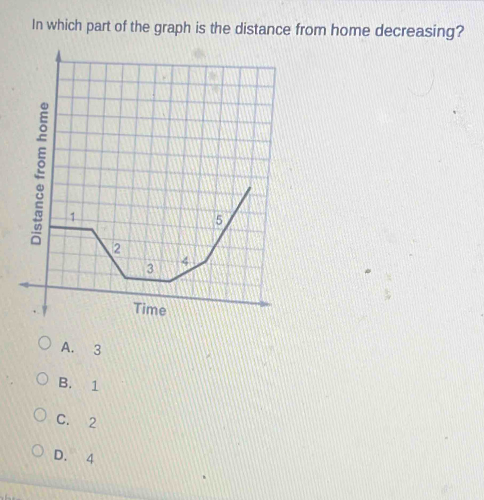 In which part of the graph is the distance from home decreasing?
1
5
2
3 4
Time
A. 3
B. 1
C. 2
D. 4