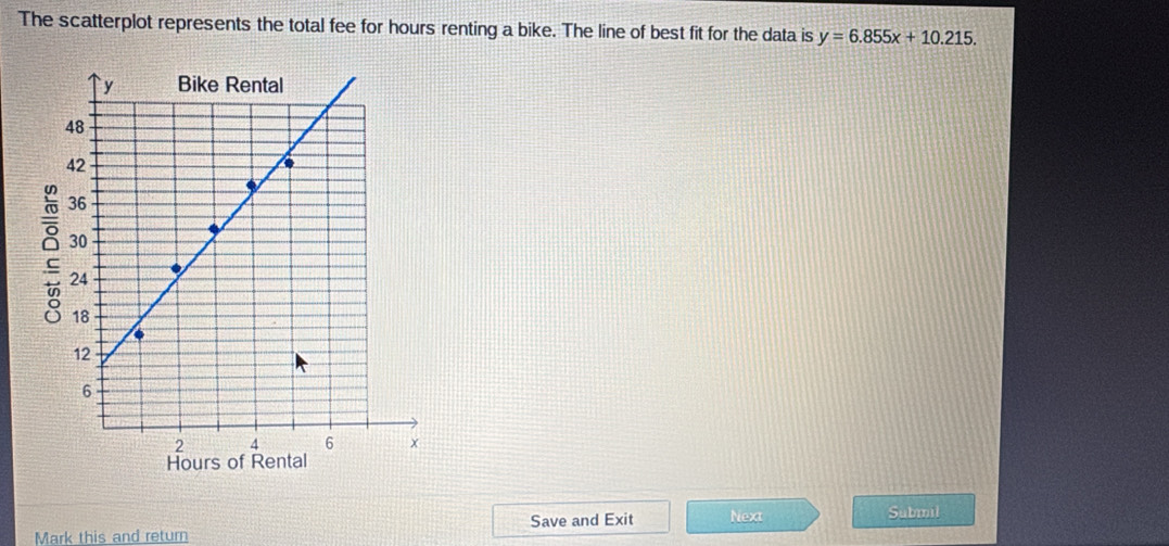 The scatterplot represents the total fee for hours renting a bike. The line of best fit for the data is y=6.855x+10.215. 
Save and Exit Submil 
Mark this and return Next