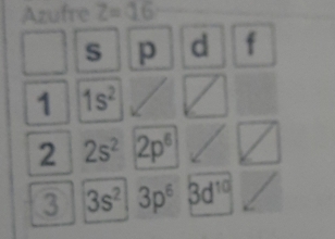 Azufre z=16
s p d f
1 1s^2
2 2s^2 2p^6
③ 3s^2 3p^6 3d^(10)