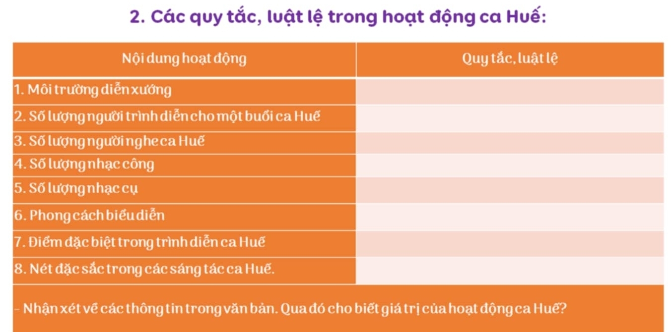 Các quy tắc, luật lệ trong hoạt động ca Huế: 
- Nhận xét về các thông tin trong văn bản. Qua đó cho biết giá trị của hoạt động ca Huế?