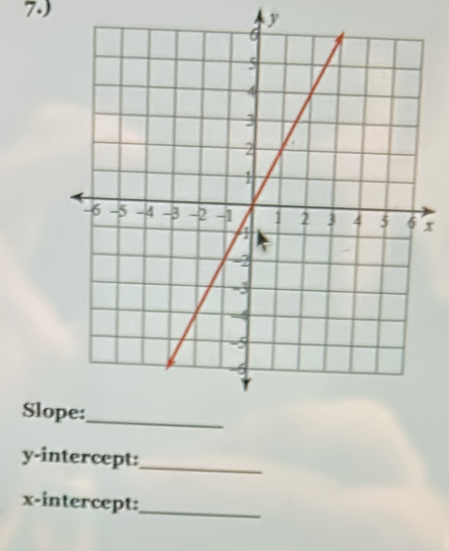 7.)
y
x
Slo 
y-intercept:_ 
x-intercept:_