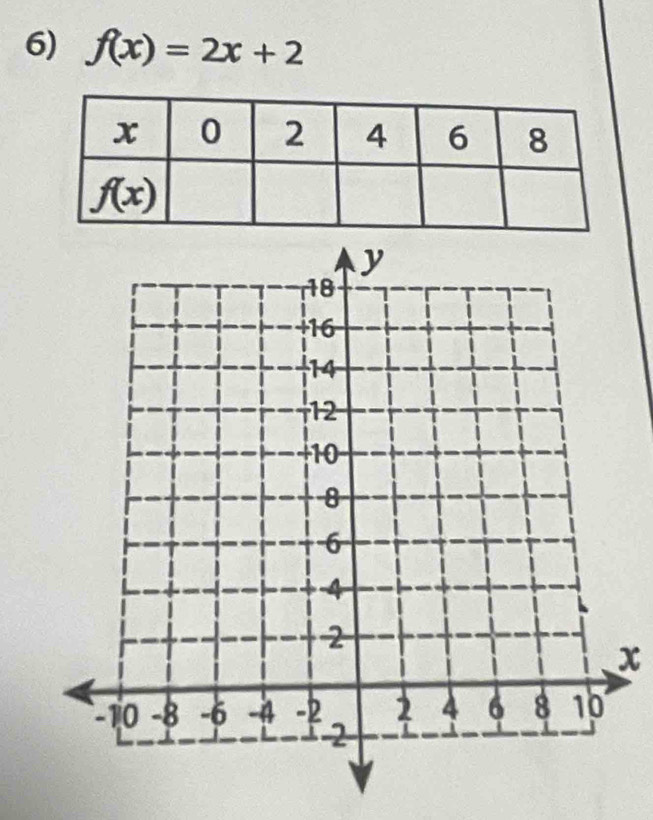 f(x)=2x+2
x