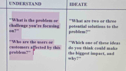 UNDERSTAND IDEATE 
"What is the problem or “What are two or three 
challenge you're focusing potential solutions to the 
on?" problem?" 
"Who are the users or ''Which one of these ideas 
customers affected by this do you think could make 
problem?" the biggest impact, and 
why?"