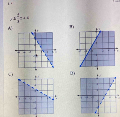 poin
y≤  5/3 x+4
B) 
A)
x
D) 
C
x