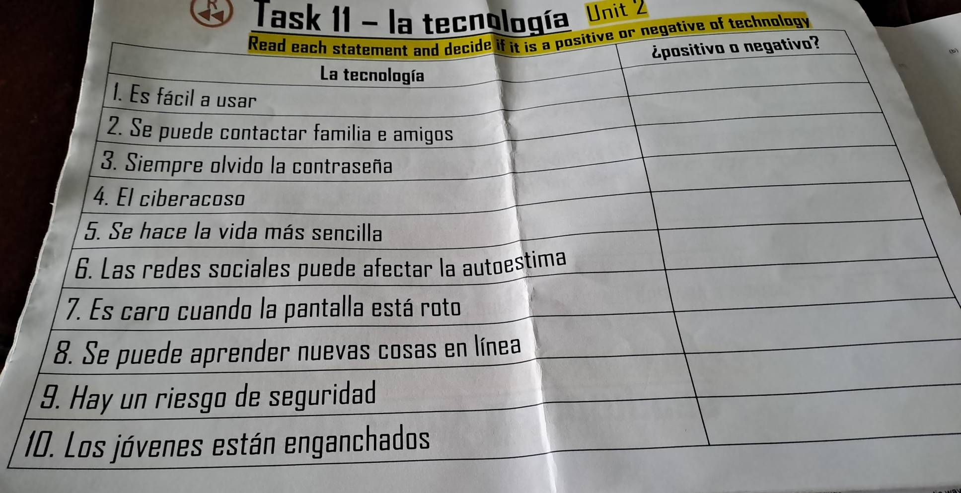 Task 11 - la tecnología Unit 2 
of technology 
*