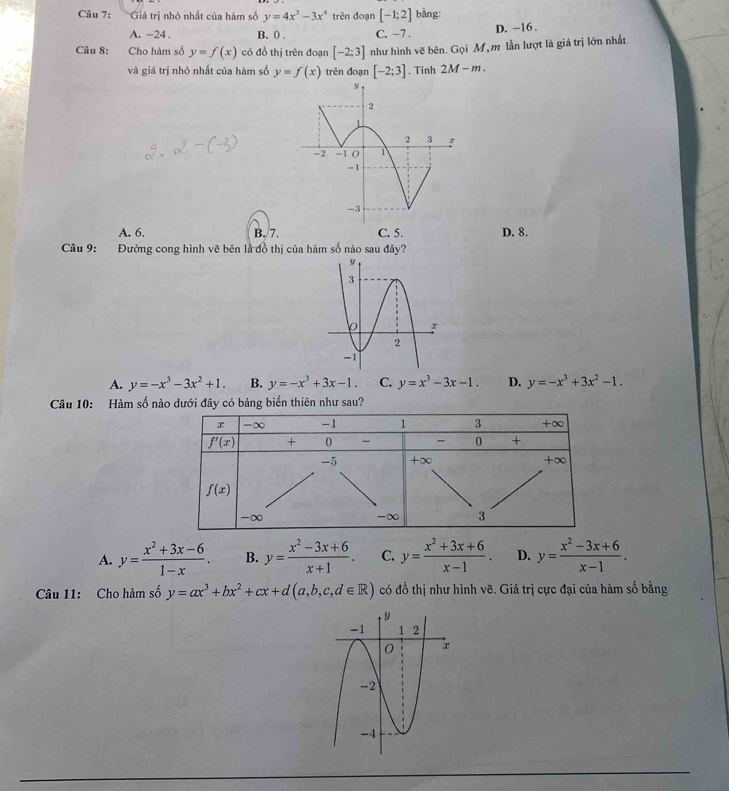 Giá trị nhỏ nhất của hàm số y=4x^3-3x^4 trên đoạn [-1;2] bằng:
A. -24 . B. 0 . C. -7 . D. −16 .
Câu 8: Cho hàm số y=f(x) có đồ thị trên đoạn [-2;3] như hình vẽ bên. Gọi M, m lần lượt là giá trị lớn nhất
và giá trị nhỏ nhất của hàm số y=f(x) trên đoạn [-2;3]. Tính 2M-m.
A. 6. B. 7. C. 5. D. 8.
Câu 9: Đường cong hình vẽ bên là đồ thị của hàm số nào sau đây?
A. y=-x^3-3x^2+1. B. y=-x^3+3x-1. C. y=x^3-3x-1. D. y=-x^3+3x^2-1.
Câu 10: Hàm số nào dưới đây có bảng biển thiên như sau?
A. y= (x^2+3x-6)/1-x . B. y= (x^2-3x+6)/x+1 . C. y= (x^2+3x+6)/x-1 . D. y= (x^2-3x+6)/x-1 .
Câu 11: Cho hàm số y=ax^3+bx^2+cx+d(a,b,c,d∈ R) có đồ thị như hình vẽ. Giá trị cực đại của hàm số bằng