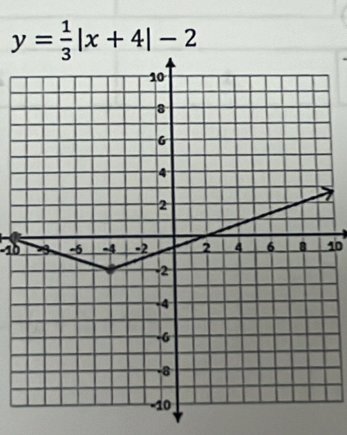 y= 1/3 |x+4|-2
1010