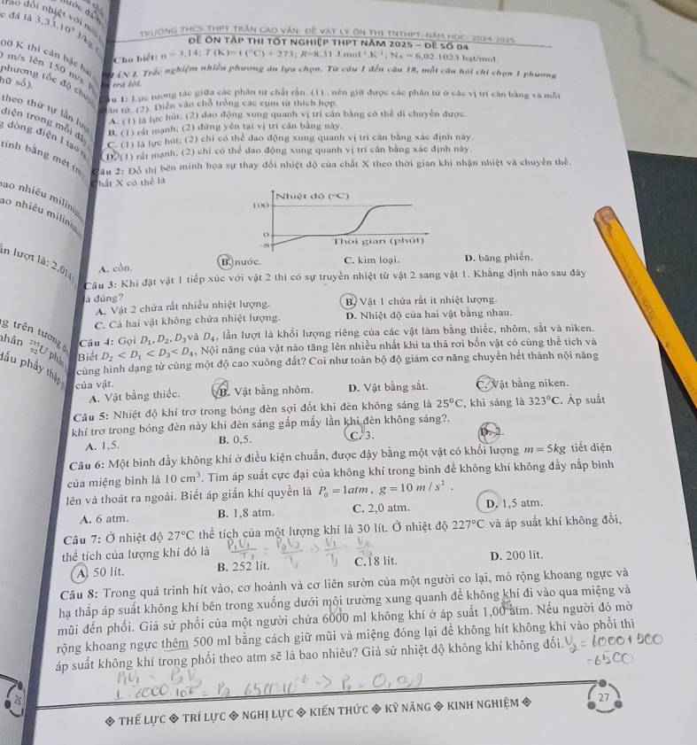 dớc đ
c đá là 3.33.10°
Trưường ThCS ThPT trần cao văn: đề vật ly ôn thị tNthit-Năm học: 2024-2015
Đệ ÔN Tấp tHI TỐT NGHiệp THPT NăM 2025 - Đề số 04
00 K thi cản bậc hai
Cho biết: n=3,14:T(K)=1(^circ C)+273;2,R=8,31J.mol^(-1).K^(-1);N_A=6,02.102 1 hat/mol
m/s lên 150 m/s h
* M (N I. Trấc nghiệm nhiều phương án lựu chọn. Từ câu 1 đến câu 18, mỗi câu hải chi chọn 1 phương
hữ số).     l  
phương tốc độ chuy  Au 1: Lực tương tác giữa các phân từ chất răn. .(1)., nên giữ được các phân tử ở các vị trí căn bằng và mỗt
Sân từ. (2). Diễn vào chỗ trồng các cụm từ thích hợp
theo thứ tự lần lực
A. (1) là lực hút: (2) đao động xung quanh vị trí căn bằng có thể di chuyên được
điện trong mỗi đã C. (1) là lực hút; (2) chỉ có thể dao động xung quanh vị tri cân bằng xác định này.
B. (1) rất mạnh; (2) đứng yên tại vị tri căn băng này
: dòng điện 1 tạo n D0(1) rất mạnh; (2) chỉ có thể dao động xung quanh vị trì cân băng xác định này.
tính bằng mét (m  Câu 2: Đồ thị bên minh họa sự thay đổi nhiệt độ của chất X theo thời gian khi nhận nhiệt và chuyên thể.
hất X có thể là
ao nhiêu milin
ao nhiêu milin
in lượt là: 2.0 A. côn.. bāng phiến,
Câu 3: Khi đật vật 1 tiếp xúc với vật 2 thi có sự truyền nhiệt từ vật 2 sang vật 1. Khẳng định nào sau đây
à dùng?
A. Vật 2 chứa rắt nhiều nhiệt lượng. Bộ Vật 1 chứa rất ít nhiệt lượng
C. Cả hai vật không chứa nhiệt lượng. D. Nhiệt độ của hai vật bằng nhau.
g trên tương 
hân _(92)^(234)L Câu 4: Gọi D_1,D_2,D_3 và D_4 , lần lượt là khổi lượng riêng của các vật làm bằng thiếc, nhôm, sắt và niken.
pha Biết D_2 ,Nội năng của vật nào tăng lên nhiều nhất khi ta thả rơi bốn vật có cùng thể tích và
cùng hình dạng từ cùng một độ cao xuông đất? Coi như toàn bộ độ giám cơ năng chuyển hết thành nội năng
lầu phẩy thập của vật.
A. Vật bằng thiếc. B. Vật bằng nhỏm. D. Vật bằng sắt. C. Vật bằng niken.
Câu 5: Nhiệt độ khí trợ trong bóng đèn sợi đốt khi đèn không sảng là 25°C , khi sáng là 323°C. Áp suất
khí trợ trong bóng đèn này khi đèn sáng gắp mẫy lần khi đèn không sáng?.
A. 1,5. B. 0,5. C. 3. D.
Câu 6: Một binh đầy không khí ở điều kiện chuẩn, được đậy bằng một vật có khổi lượng m=5kg tiết diện
của miệng bình là 10cm^3. Tim áp suất cực đại của không khí trong binh để không khí không đẩy nắp bình
lên và thoát ra ngoài. Biết áp giần khí quyền là P_0=1atm,g=10m/s^2.
A. 6 atm. B. 1,8 atm. C. 2,0 atm. D. 1,5 atm.
Câu 7:0 nhiệt độ 27°C thể tích của một lượng khí là 30 lít. Ở nhiệt độ 227°C và áp suất khí không đổi,
thể tích của lượng khí đỏ là D. 200 lit.
A. 50 lit. B. 252 lit C.18 lit.
Câu 8: Trong quả trình hít vào, cơ hoành và cơ liên sườn của một người co lại, mỏ rộng khoang ngực và
hạ thấp áp suất không khí bên trong xuống dưới mội trường xung quanh để không khí đi vào qua miệng và
mũi đến phối. Giả sử phổi của một người chửa 6000 mJ không khí ở áp suất 1,00 atm. Nếu người đó mở
rộng khoang ngực thêm 500 ml bằng cách giữ mũi và miệng đóng lại để không hít không khí vào phổi thi
áp suất không khí trong phối theo atm sẽ là bao nhiêu? Giả sử nhiệt độ không khí không đối.
Thế lực ◆ trí lực ◆ nghị lực ◆ kiến thức ◆ kỷ năng ◆ kinh nghiệm ◆ 27