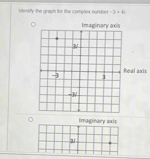 Identify the graph for the complex number -3+4i.
Real axis
Imaginary axis
3i