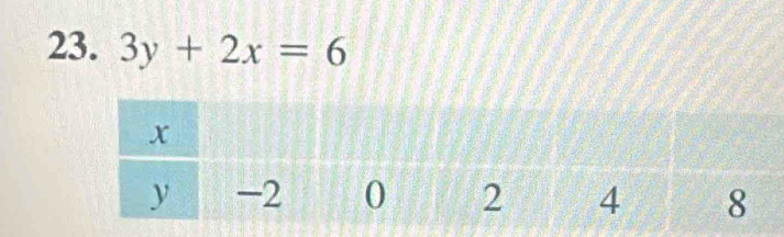 3y+2x=6