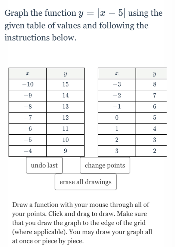 Graph the function y=|x-5| using the 
given table of values and following the 
instructions below. 







undo last change points 
erase all drawings 
Draw a function with your mouse through all of 
your points. Click and drag to draw. Make sure 
that you draw the graph to the edge of the grid 
(where applicable). You may draw your graph all 
at once or piece by piece.