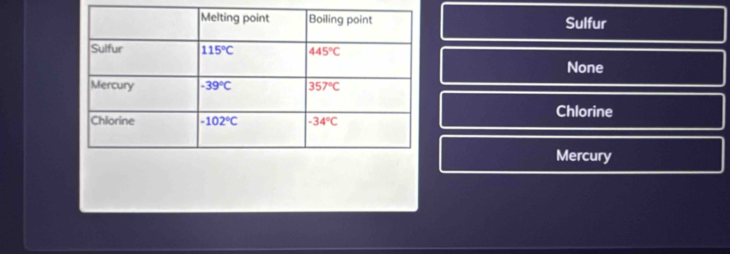 Sulfur
None
Chlorine
Mercury