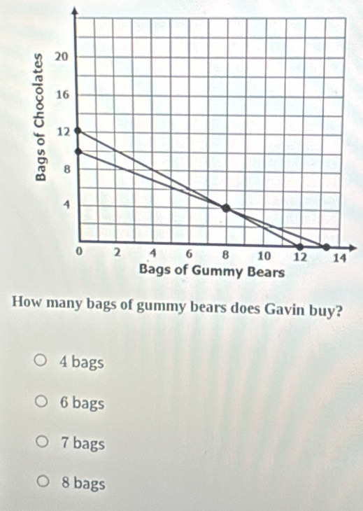 Hs Gavin buy?
4 bags
6 bags
7 bags
8 bags