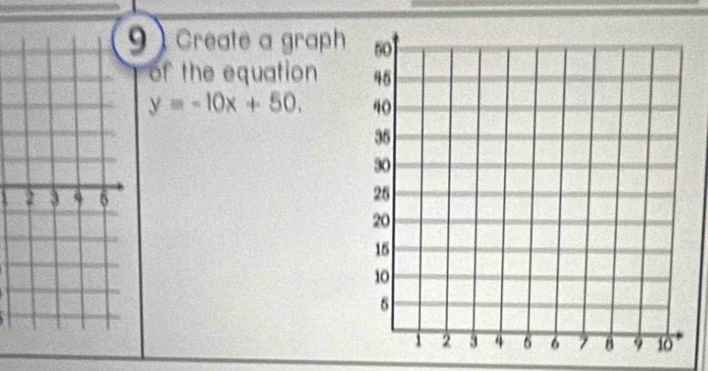 Create a graph 
of the equation
y=-10x+50. 
