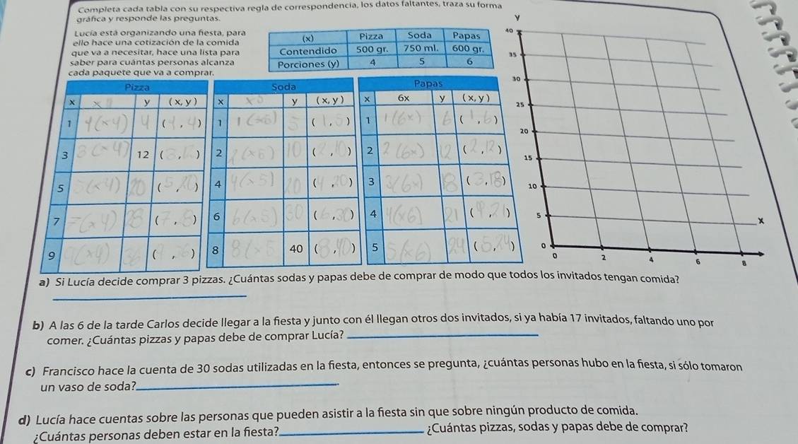 Completa cada tabla con su respectiva regla de correspondencia, los datos faltantes, traza su forma
gráfica y responde las preguntas. 
Lucía está organizando una fiesta, para
ello hace una cotización de la comida
que va a necesitar, hace una lista para
saber para cuántas personas alcanza
cada paquete que va a compr 
_
a) Si Lucía decide comprar 3 pizzas. ¿Cuántas sodas y papas debe de comprar de modo qu
b) A las 6 de la tarde Carlos decide llegar a la fiesta y junto con él llegan otros dos invitados, si ya había 17 invitados, faltando uno por
comer. ¿Cuántas pizzas y papas debe de comprar Lucía?_
_
c) Francisco hace la cuenta de 30 sodas utilizadas en la fiesta, entonces se pregunta, ¿cuántas personas hubo en la fiesta, si sólo tomaron
un vaso de soda?
d) Lucía hace cuentas sobre las personas que pueden asistir a la fiesta sin que sobre ningún producto de comida.
:Cuántas personas deben estar en la fiesta? _¿Cuántas pizzas, sodas y papas debe de comprar?