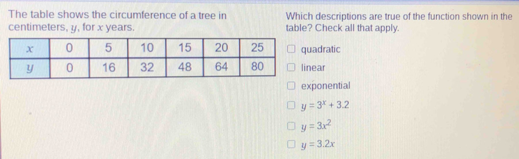 The table shows the circumference of a tree in Which descriptions are true of the function shown in the
centimeters, y, for x years. table? Check all that apply.
dratic
ar
exponential
y=3^x+3.2
y=3x^2
y=3.2x