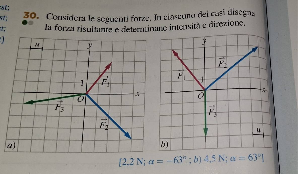 est;
st; 30. Considera le seguenti forze. In ciascuno dei casi disegna
t;
la forza risultante e determinane intensità e direzione.
[2,2N;alpha =-63°; b) 4,5N;alpha =63°]