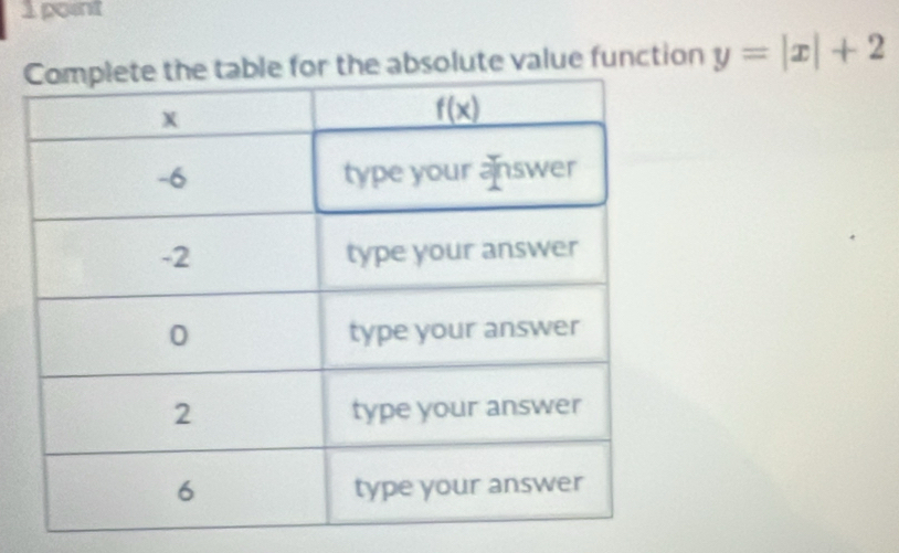 bsolute value function y=|x|+2