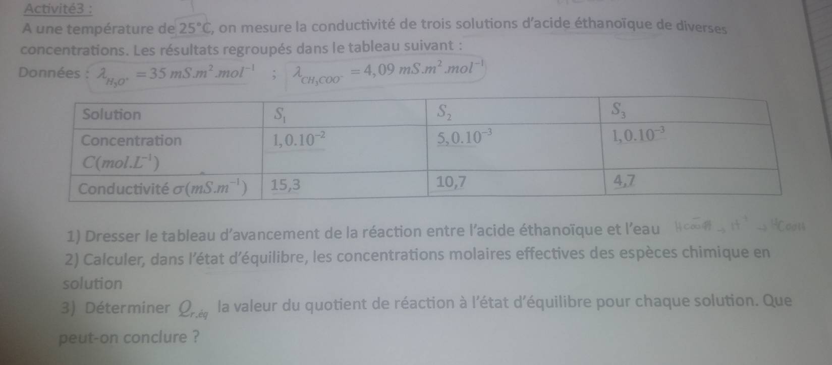 Activité3 :
A une température de 25°C , on mesure la conductivité de trois solutions d'acide éthanoïque de diverses
concentrations. Les résultats regroupés dans le tableau suivant :
Données : lambda _H_3O^+=35mS.m^2mol^(-1) : lambda _CH_3COO^-=4,09mS.m^2.mol^(-1)
1) Dresser le tableau d’avancement de la réaction entre l’acide éthanoïque et l’eau
2) Calculer, dans l'état d'équilibre, les concentrations molaires effectives des espèces chimique en
solution
3) Déterminer Q_r.eq la valeur du quotient de réaction à l'état d'équilibre pour chaque solution. Que
peut-on conclure ?